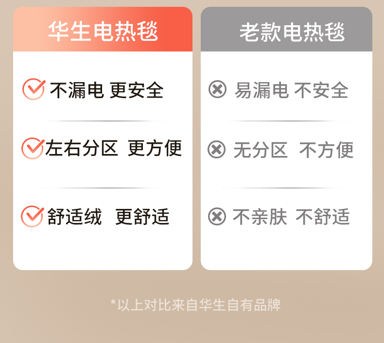 电热毯详情_09