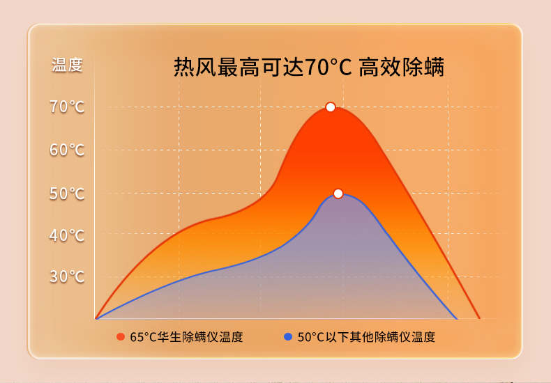 除螨仪详情_11