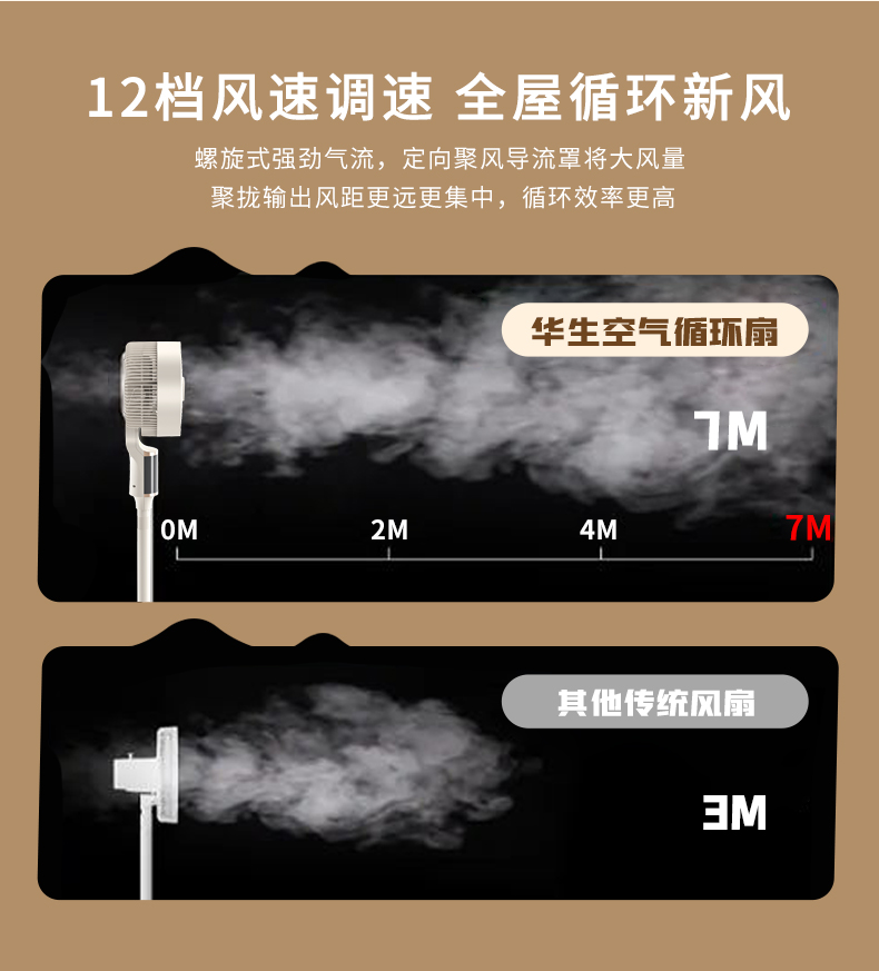 风扇详情WS-FS6_12