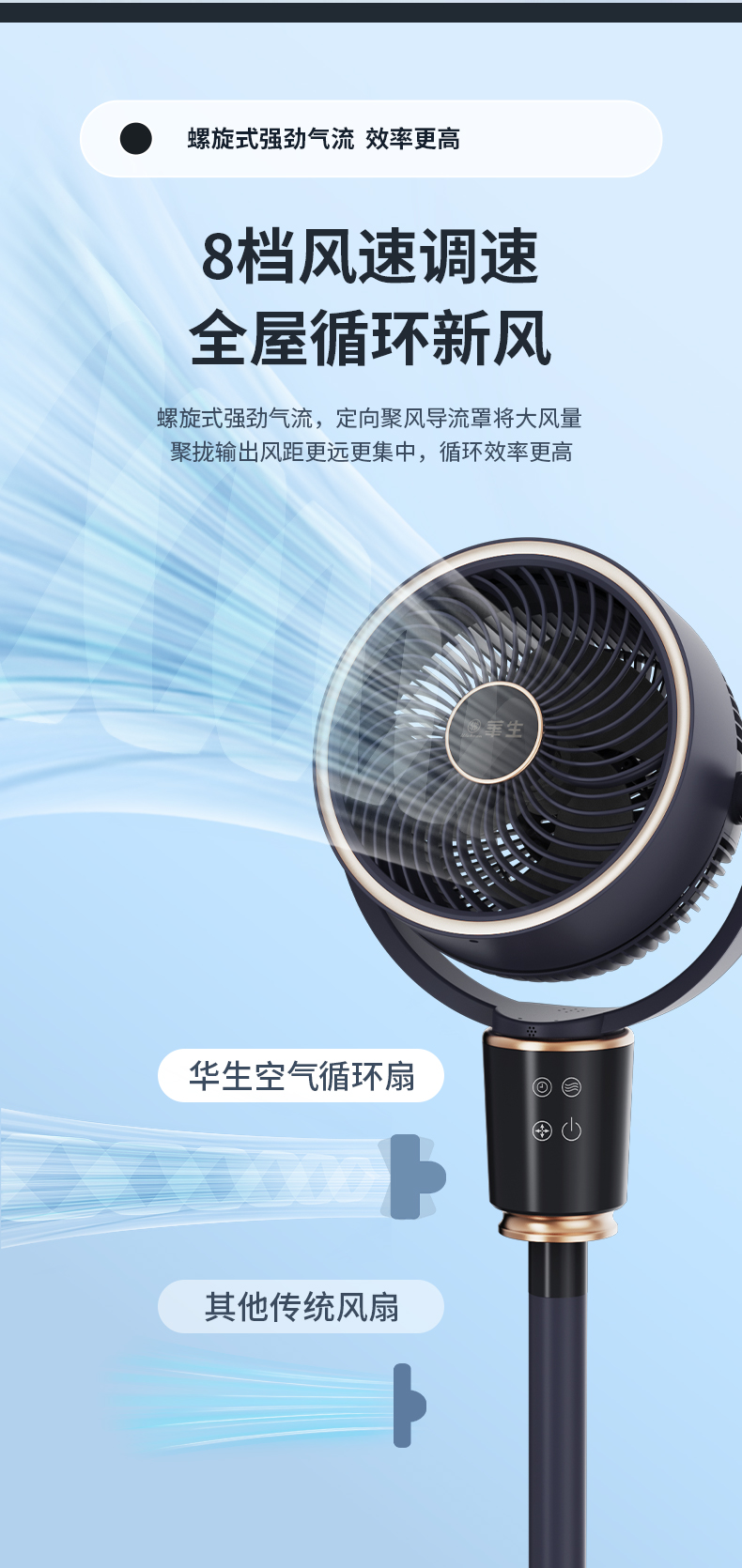 华生WS-FS200循环扇详情_13